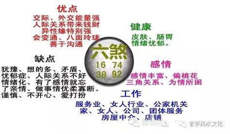 六煞加伏位|数字能量之六煞加伏位解析